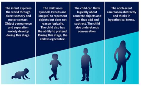 tweenes|Tweens: Developmental Stages, How to Navigate & Resources.